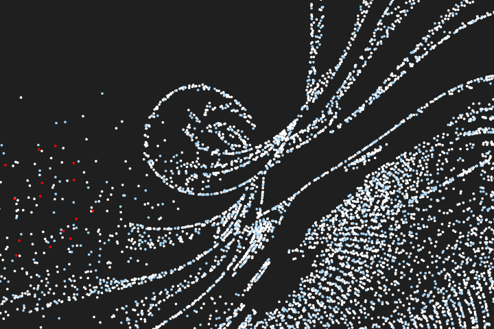 Sigma Detection Classification
