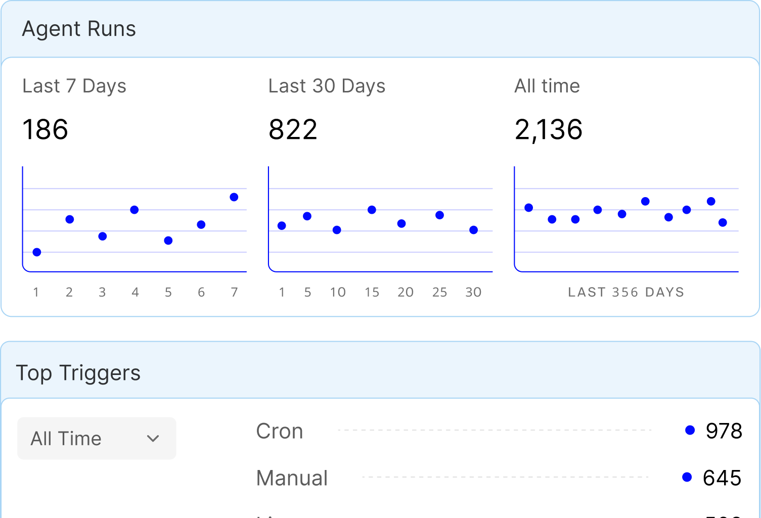 Agent observability built-in