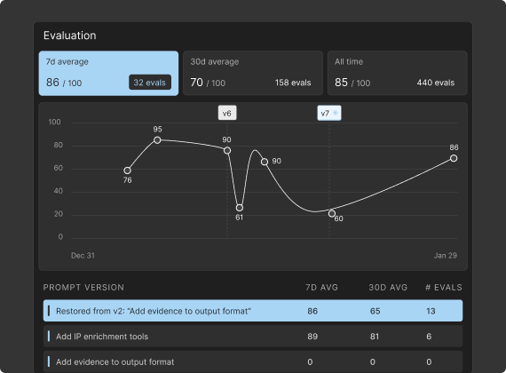 Evaluation & Monitoring is First Class